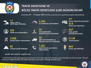İ̇zmir’de Trafik Kurallarına Uymayan 16 Bin 577 Sürücüye Ceza