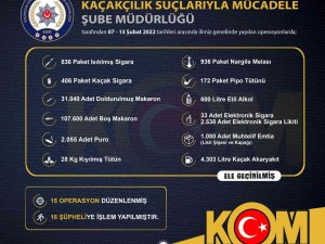 İ̇zmir’de Kaçakçılık Operasyonlarında 18 Şüpheliye İşlem Yapıldı