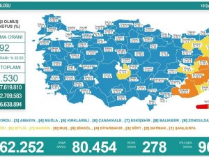 Son 24 Saatte Korona Virüsten 278 Kişi Hayatını Kaybetti