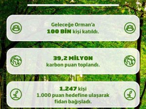 “Geleceğe Orman” Uygulaması 100 Bin Katılımcıya Ulaştı