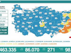 Son 24 Saatte Korona Virüsten 271 Kişi Hayatını Kaybetti