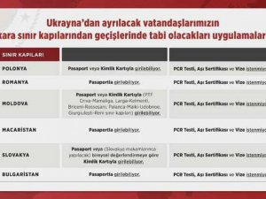 Ukrayna’dan Ayrılacak Türk Vatandaşlar İçin Sınır Kapı Uygulamaları Güncellendi