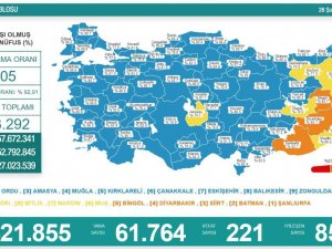 Son 24 Saatte Korona Virüsten 221 Kişi Hayatını Kaybetti
