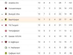 Bayırköyspor Kendi Sahasında Tki̇ Tavşanlı Linyitspor’u Mağlup Etti