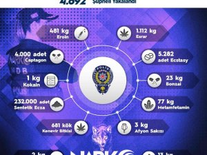 Sokak Operasyonlarında 1 Haftada 4 Bin 692 Kişiye Adli İşlem Uygulandı