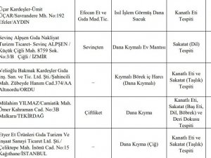 Ordu’da 3 Firma Ürününde Ayıplı Mal Tespit Edildi