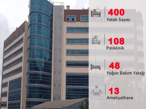 400 Yataklı Hastane 108 Poliklinikte Hasta Kabulü Yapacak