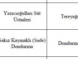 Samsun’un ’Gıda Yüzsüzleri’ Açıklandı