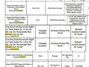 Bakanlık Denizli’deki Gıda Teröristlerini Açıkladı