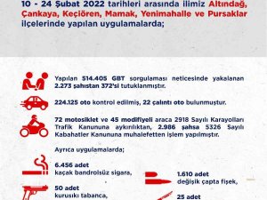 Ankara’da 2 Haftalık Asayiş Uygulamalarında 372 Kişi Tutuklandı