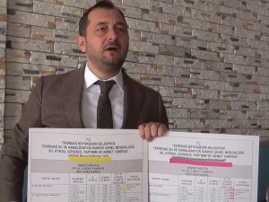 Suya Yüzde 70 Zam Teklifi, Başkanın Sosyal Medya Paylaşımıyla Geri Tepti