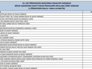 53. Lise Öğrencileri Araştırma Projeleri Yarışması Ön Değerlendirme Sonuçları Açıklandı