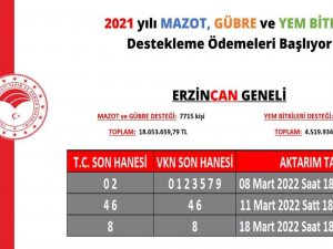 Tarımsal Destekleme Ödemeleri Çiftçilerin Hesaplarına Aktarılmaya Başlıyor