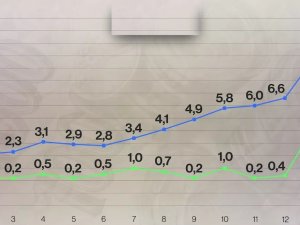 Çekya’da Tüketici Fiyat Endeksi Son 24 Yılın Rekorunu Kırdı