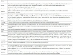 Samsun’da Okullara Kar Tatili