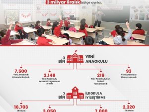 Pazarlar İlçesinden 2 Okul ’Temel Eğitim’de 10 Bin Okul’ Projesine Dahil Oldu