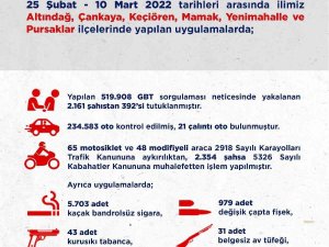 Ankara’da 2 Haftalık Asayiş Uygulamalarında 392 Kişi Tutuklandı