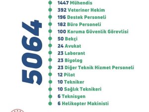 Bakan Kirişci, Bakanlıkta Görev Yapacak 5 Bin 64 Yeni Personel Alınacağını Duyurdu