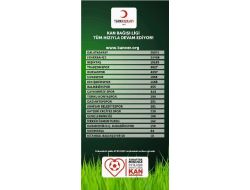 Taraftar Kan Bağışı İçin Omuz Omuza
