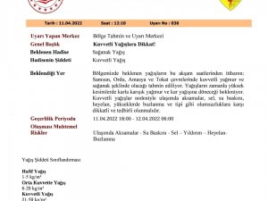 Meteorolojiden ‘Kuvvetli Yağış’ Uyarısı