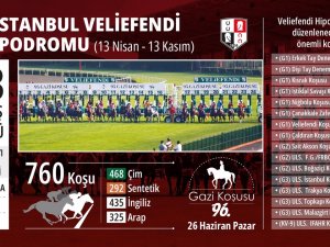 Veliefendi Hipodromu’nda İ̇lkbahar - Yaz Yarış Sezonu Başlıyor