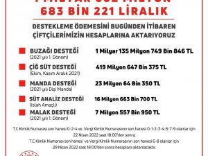 Bakan Kirişci, 5 Farklı Kalemde 1 Milyar 602 Milyon Liralık Destek Ödemelerinin Başladığını Bildirdi