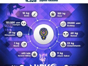 Sokak Operasyonlarında 1 Haftada 4 Bin 528 Kişiye Adli İşlem Uygulandı