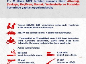 Ankara’da 2 Haftalık Asayiş Uygulamalarında 403 Kişi Tutuklandı