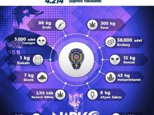 Sokak Operasyonlarında 1 Haftada 4 Bin 214 Kişiye Adli İşlem Uygulandı