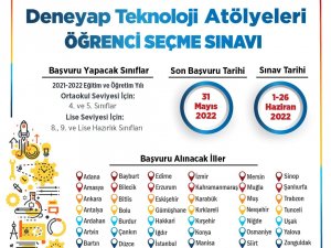 Iğdır’da ’Deneyap Atölyesi’ Başvuruları Başladı