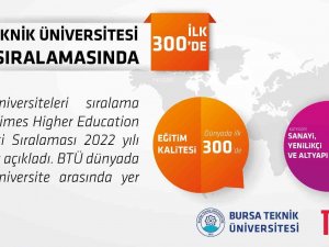 Btü Dünya Sıralamasında İlk 300’de