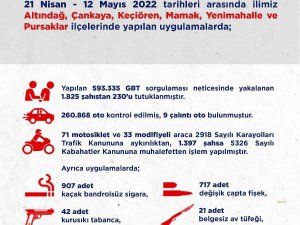 Ankara’da 3 Haftalık Asayiş Uygulamalarında 230 Kişi Tutuklandı