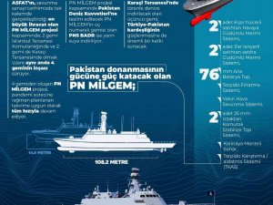 Bakan Akar “Pns Badr”ın Pakistan Deniz Kuvvetleri’ne Teslim Törenine Katılacak