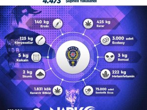 Sokak Operasyonlarında 1 Haftada 4 Bin 473 Kişiye Adli İşlem Uygulandı