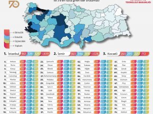 Sanayinin Liderleri Açıklandı... Adana İlk 10’da