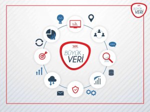 Yök’ten, "Yükseköğretimde Büyük Veri Projesi" Adımı