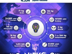 Sokak Operasyonlarında Bir Haftada 4 Bin 334 Kişiye Adli İşlem Uygulandı