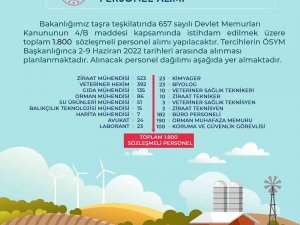 Tarım Ve Orman Bakanlığı Taşra Teşkilatında İstihdam Edilmek Üzere Bin 800 Personel Alacak