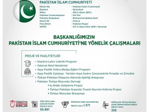 Ytb Projeleri Kardeş Ülke Pakistan İle Bağları Güçlendiriyor