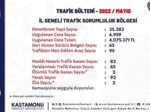 Kastamonu’da Mayıs Ayında Denetlenen Araçlara 4 Milyon Tl Ceza Uygulandı