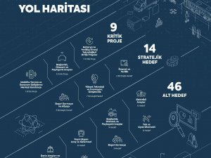 Sağlık Ve Mobilite Teknolojilerinde Yol Haritası Hazır