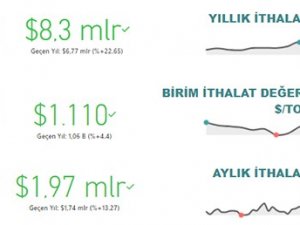 Tarım, Gıda Ve İçecek Sektörü Yılın İlk 4 Ayında 8,3 Milyar Dolar İhracat Gerçekleştirdi