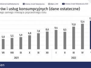 Polonya’da Enflasyon 24 Yılın Zirvesinde
