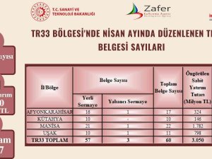 Bölgesel Kalkınmada Yeni Projeler, Yeni İstihdam Hedefleri