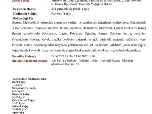 Orta Karadeniz İçin Kuvvetli Yağış Uyarısı