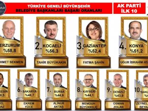 Zirve Kentin Zirve Başkanı: Mehmet Sekmen