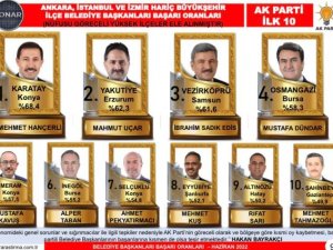 Sekmen Ve Uçar Zirvede