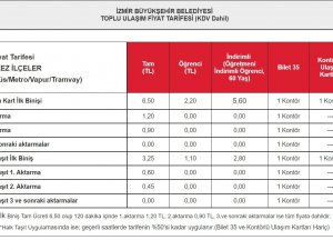 İ̇zmir’in Ulaşım Ücretlerine İndirim