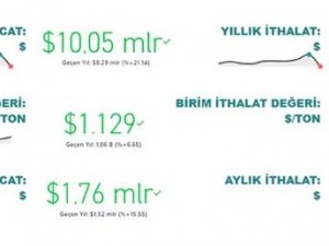 Tarım, Gıda Ve İçecek Sektöründen 2022’nin İlk 5 Ayında 10,1 Milyar Dolarlık İhracat
