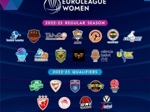 Fıba Kadınlar Euroleague’de 3 Türk Takımı Mücadele Edecek